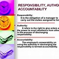Authority Responsibility and Accountability