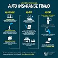 Auto Insurance Fraud