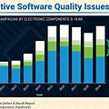 Automotive Software Quality