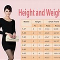 Average Female Size Chart Height