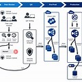 Azure DevOps Ci CD Pipeline Flow Chart