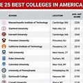 Best Colleges for Business
