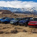 Best SUV for Off-Road 2019