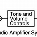 Block Diagram of Audio Amplifier System
