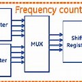 Block Diagram of Counter