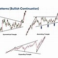 Bullish Continuation Patterns