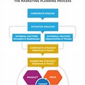 Business Analysis Marketing Strategy