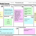Business Model Canvas Ejemplo