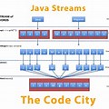 Byte Stream in Java Coding