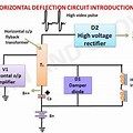 CRT Horizontal Deflection Circuit