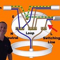 Cable Loop In-House Wiring