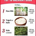 Calcium Foods List