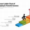 Career Ladder PowerPoint