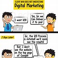 Cartoon Images for Digital Marketing