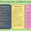 Characteristics of Effective Learning EYFS