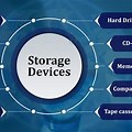 Characteristics of Storage in a Computer