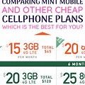 Cheapest Mobile Phone Plans