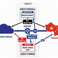 China Internet Topology