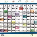 Chinese Numbers 1 100 Chart