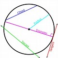 Circle with Radius Diameter Chord