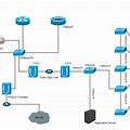 Cisco Network Diagram of a Web Hosting Company