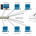 Client/Server Local Area Network