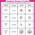 Coin Identification for Kids Picture