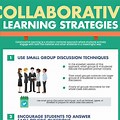 Collaborative Teaching Practice