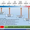 Conductivity Chart for Water