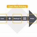 Cost Plus Pricing Real Life Example