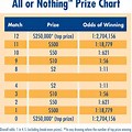 Cross Country Race Prize Chart