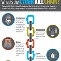 Cyber Kill Chain 8 Steps