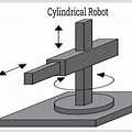 Cylindrical Robot Geometric