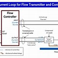 DC's Control Loop Diagram
