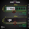 DDR4 Memory in DDR3 Slot