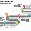 Dashboard Automation Road Map PPT