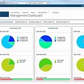 Dashboard Background Image for SharePoint