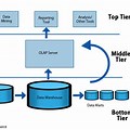 Data Warehouse Architecture Tiers