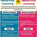 Deductive and Inductive Ppt Background