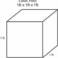 Diagram of 1 Cubic Foot