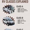 Difference Between B and C Class RV