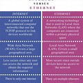 Difference Between Internet and Network
