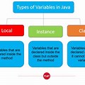 Difference Between Variables in Java