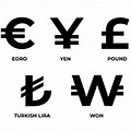 Different Types of Currency Symbols
