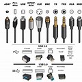 Different Types of Electronic Cables