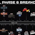 Disney MCU Phases