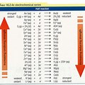 Dissimilar Metals Electrolysis Table