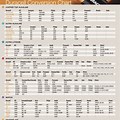 Duracell Battery Size Chart 9V