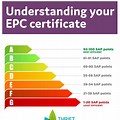 EPC Rating Chart