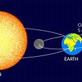 Earth-Moon Orbit Center